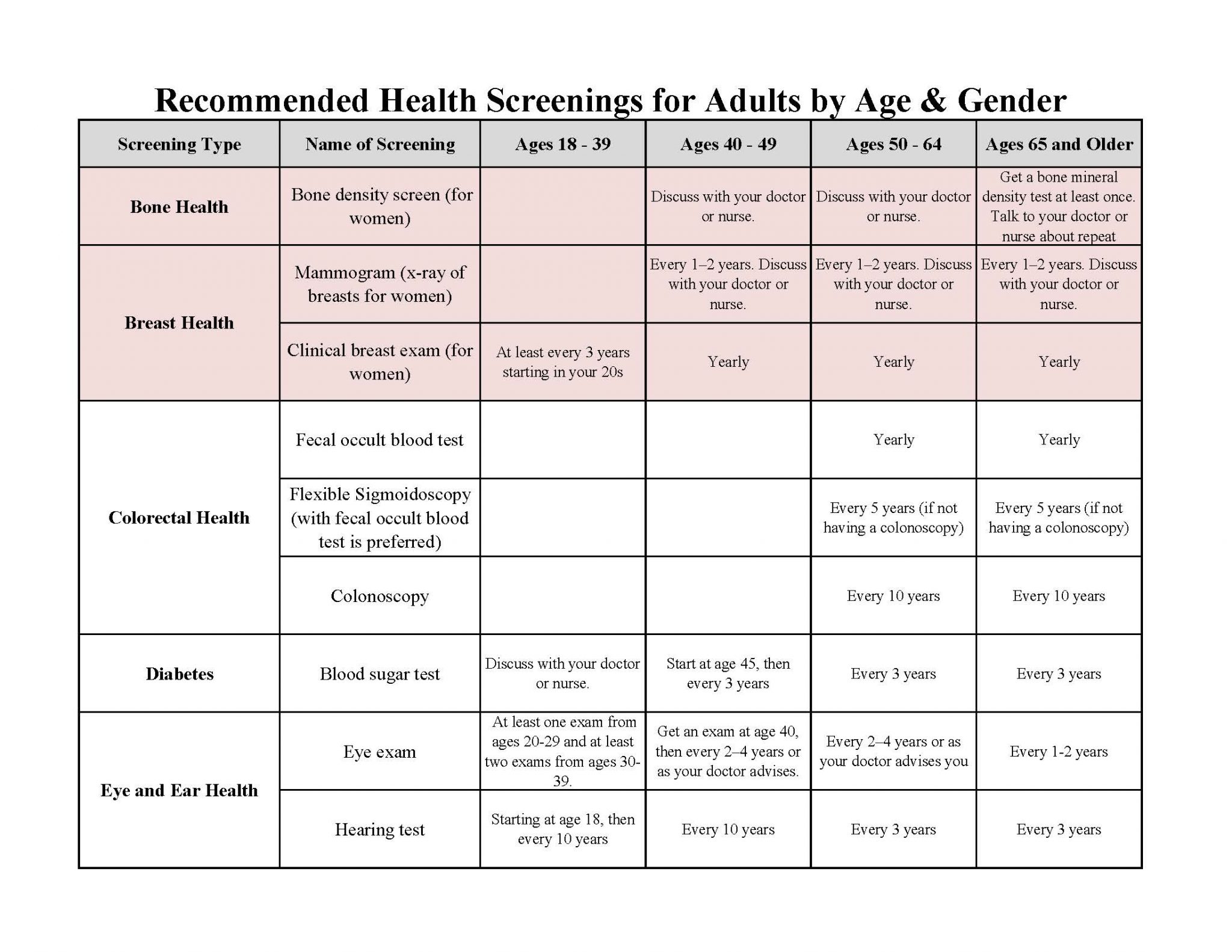 Chapter 4 Screening and Diagnostic Tests – Introduction to Epidemiology